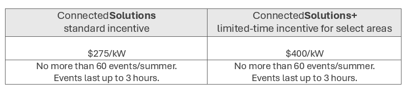 battery incentive comparison table