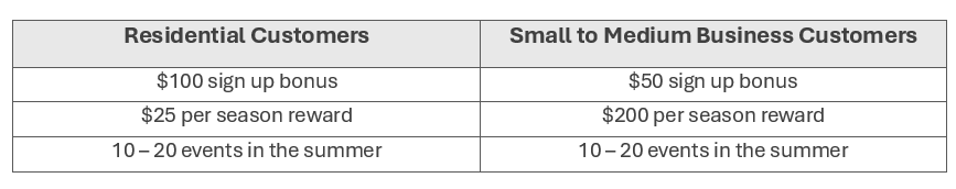 residential versus business comparison chart