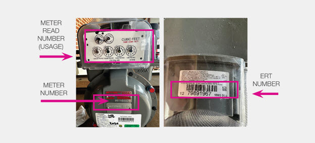meter images