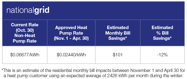 heat pump rate chart